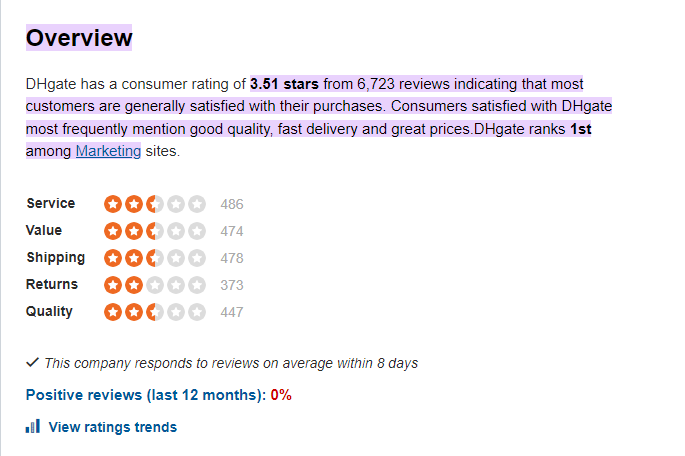 Reviews about DH gate from sitejabber.